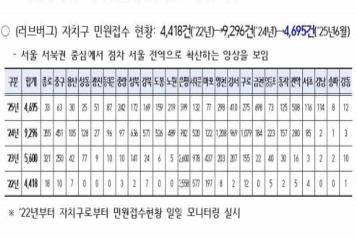 ‘해충 vs 익충’ 논란…러브버그, 서울 시민 86%가 이렇게 답했다