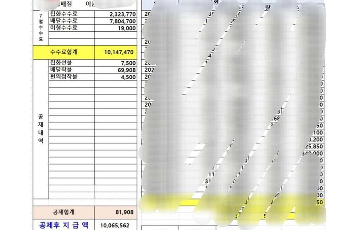 "실수령액 1,000만 원 인증"...의외의 고소득 직종, 뭐냐면