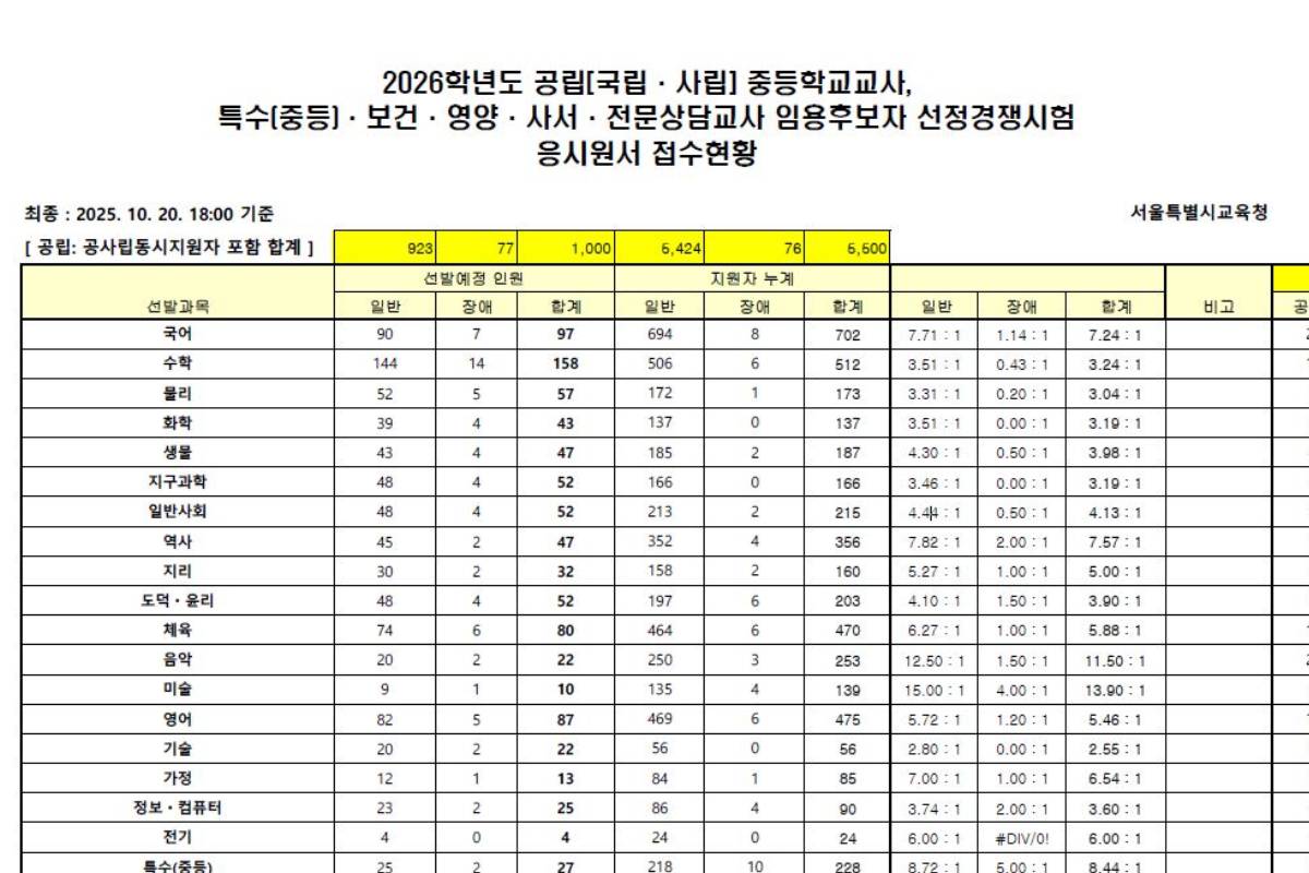 과거 '상견례 프리패스' 직업이라더니... 근황은 이렇습니다
