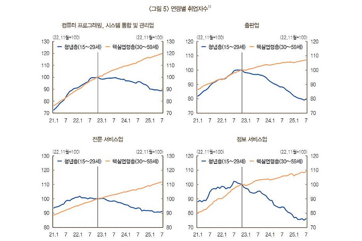 전문직까지 대체한 AI, 결국 '이 직업' 치명타 맞는다