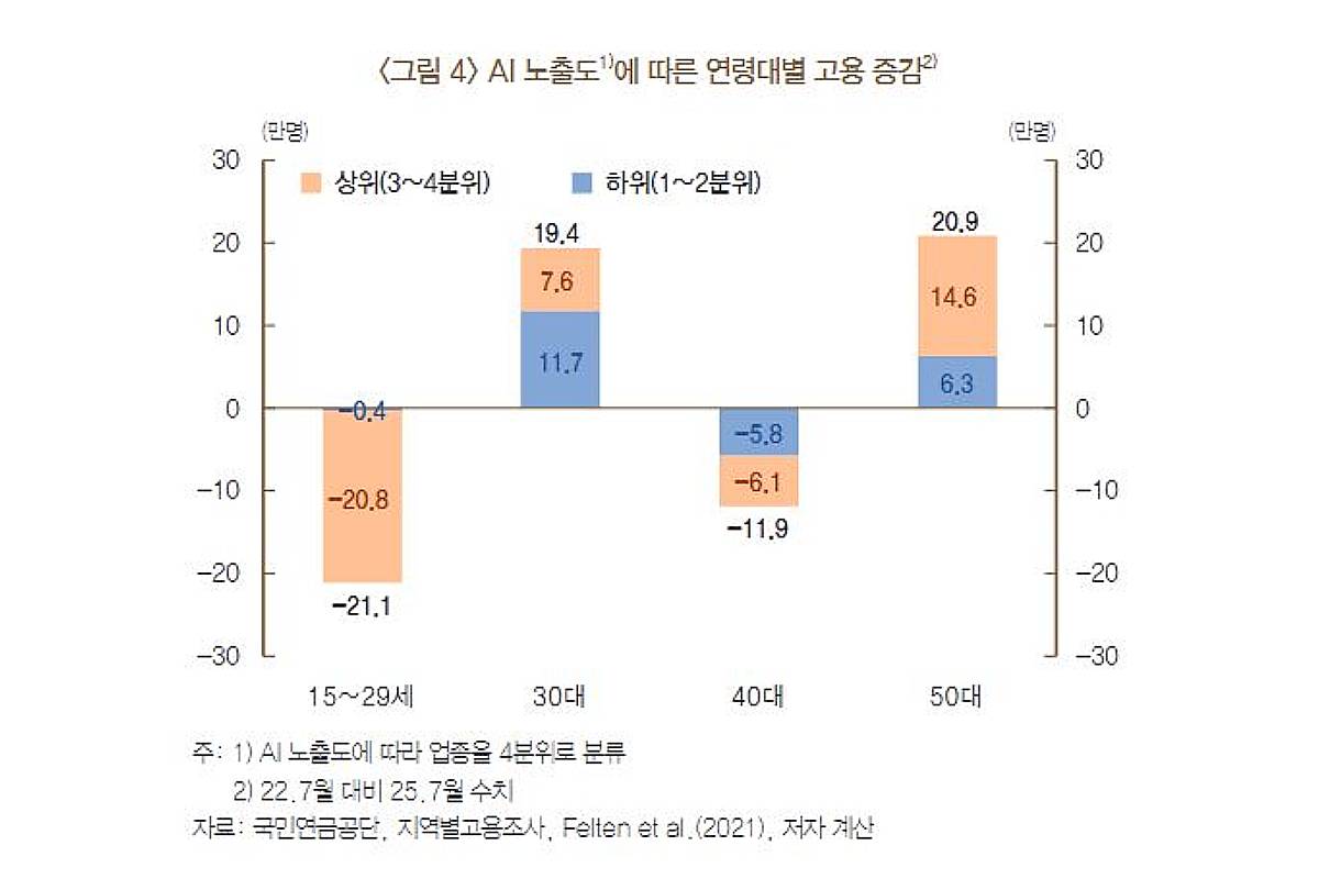 전문직까지 대체한 AI, 결국 '이 직업' 치명타 맞는다
