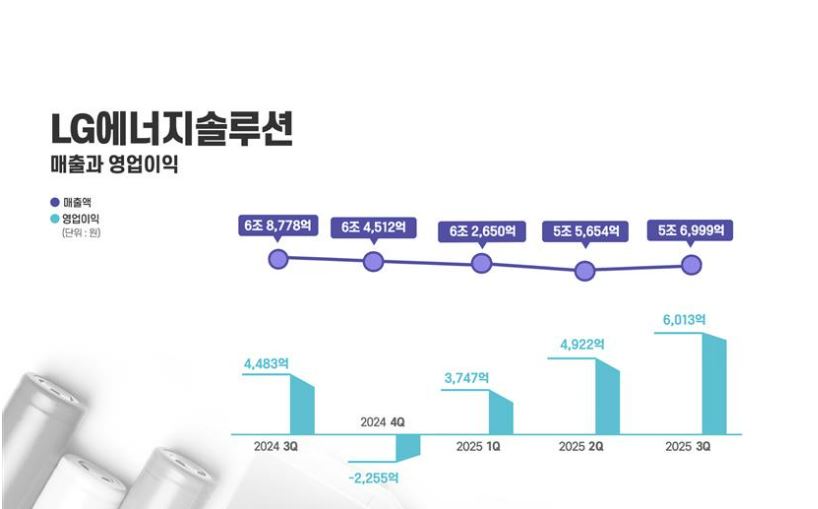 중국 배터리 전성시대...한국과 차이점 바로 이거였다