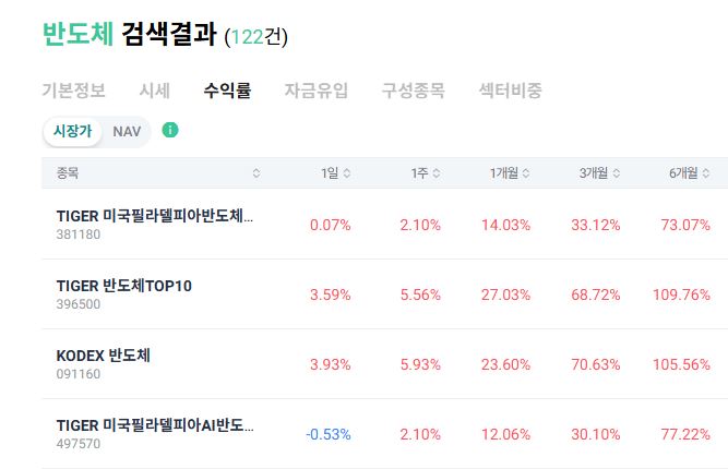 상승장에 '대박'...90조 몰린 종목의 정체는?